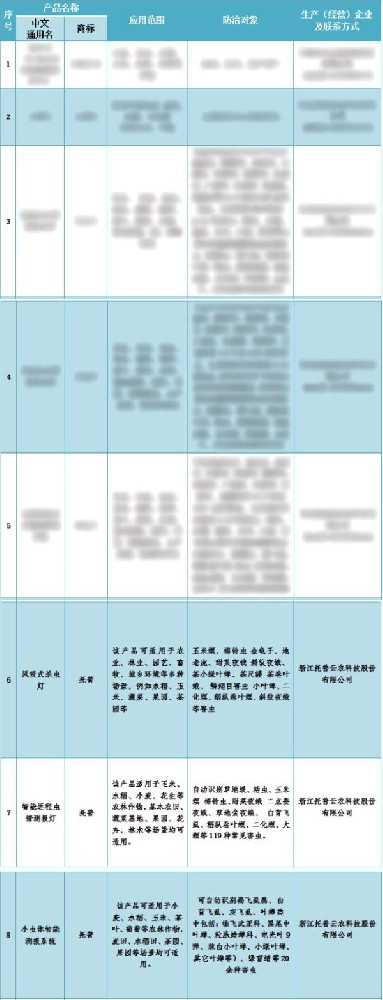 喜報(bào)！托普云農(nóng)3個(gè)產(chǎn)品入選2024年河北省重點(diǎn)推薦植保產(chǎn)品名錄