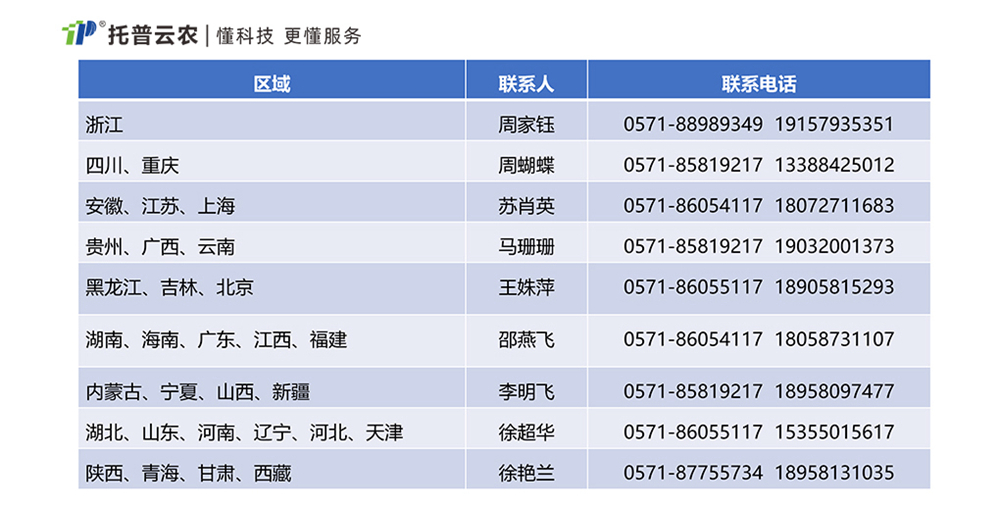 《推動大規(guī)模設備更新和消費品以舊換新行動方案》農業(yè)科研儀器清單