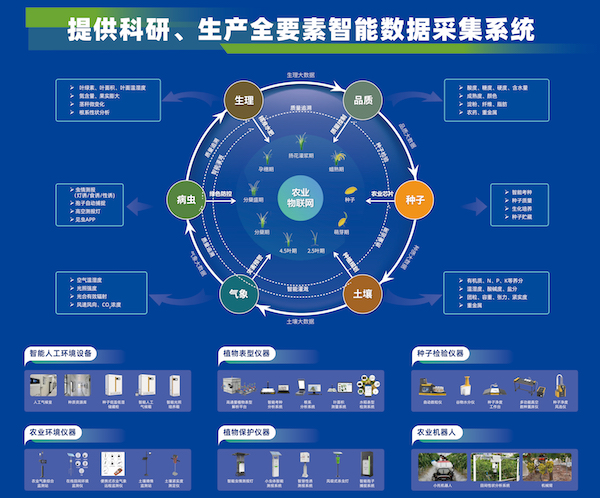 科技引領，托普云農(nóng)助力大規(guī)模設備以舊換新