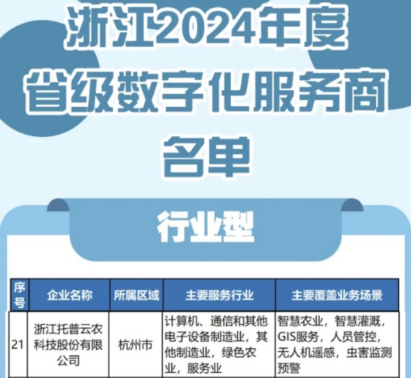 托普云農(nóng)入選2024年度浙江省級數(shù)字化服務(wù)商名單，科技創(chuàng)新驅(qū)動(dòng)農(nóng)業(yè)數(shù)字化轉(zhuǎn)型